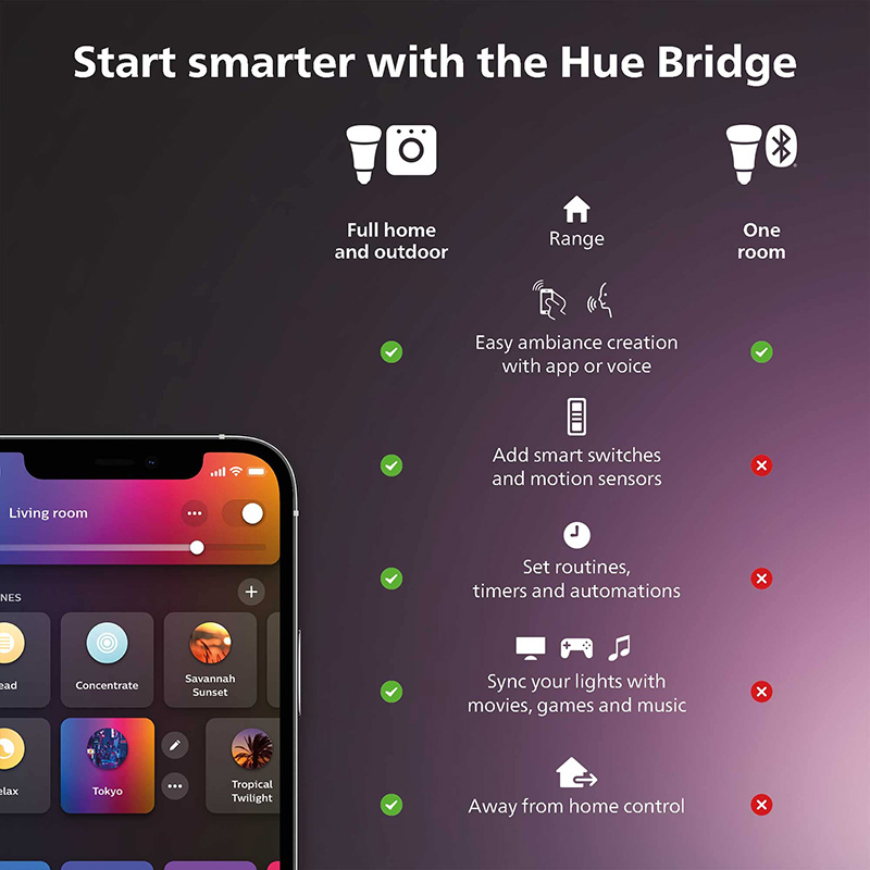Philips Hue Smart Dimmer Switc - Philips Light Hue Color review and price